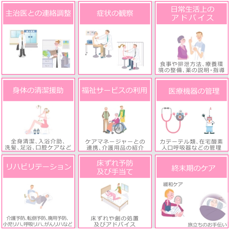 ケアーズ訪問看護リハビリステーション仙台東 の写真