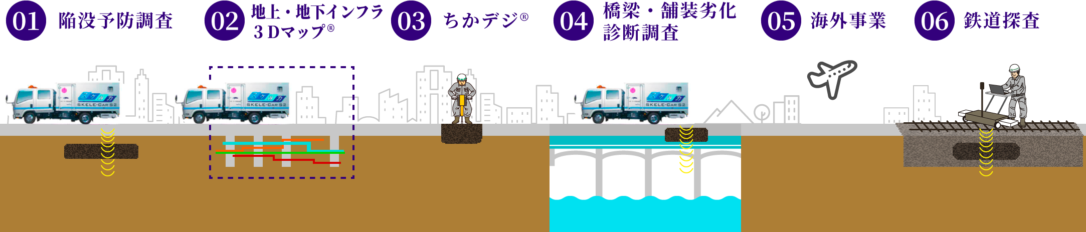 ジオ・サーチ株式会社 の写真