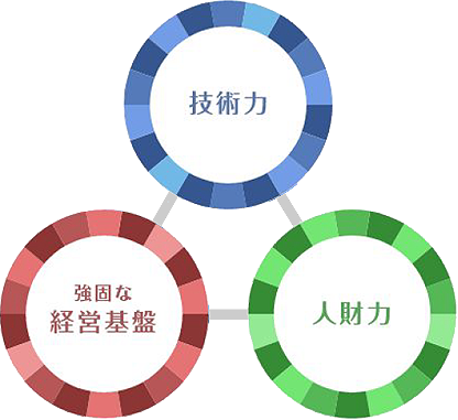 日本建設株式会社 の写真