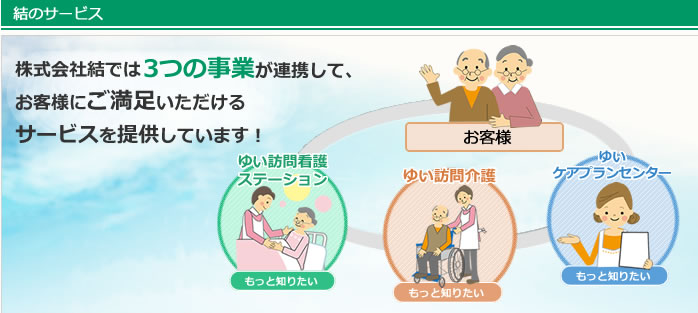 ゆい訪問看護ステーション の写真