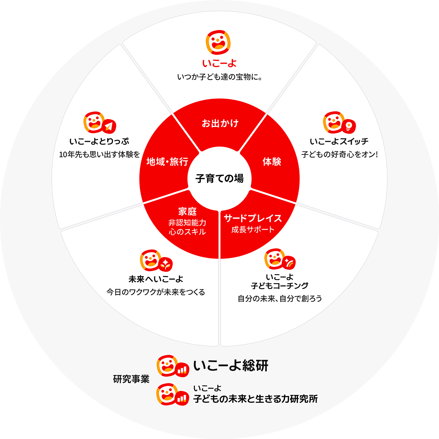 アクトインディ株式会社 の写真