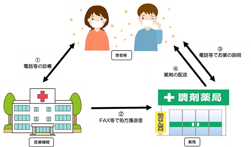 公式案内画像