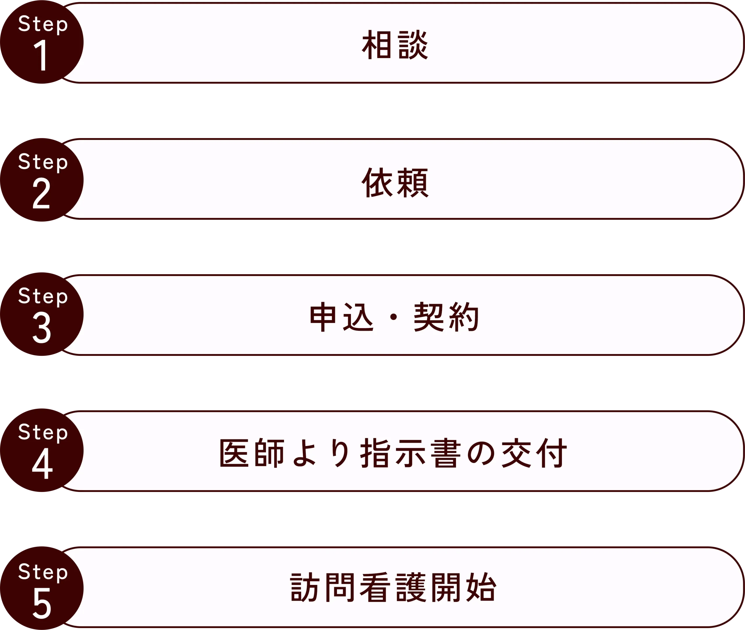 訪問看護ステーション燈 の写真