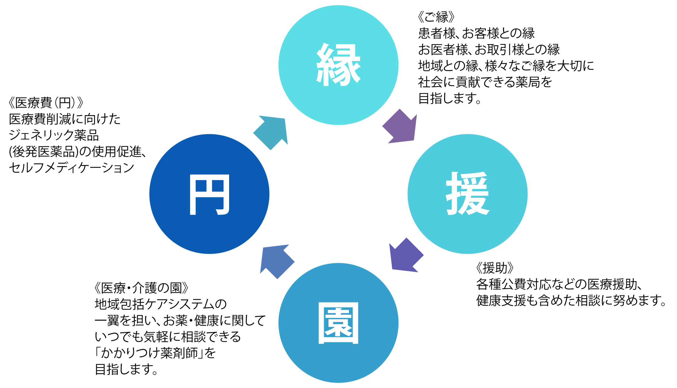 エン薬局　長浜風の街店 の写真