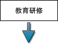 株式会社クリエイティブビジネスコンサルタンツ総合経営研究所 の写真