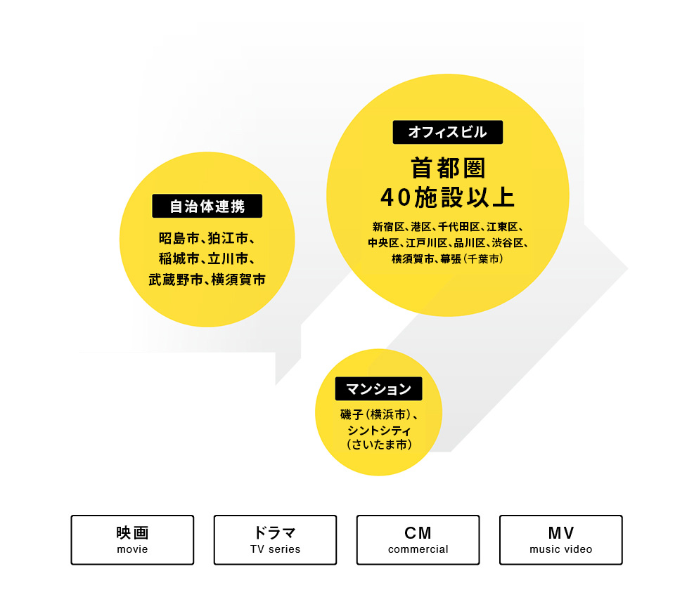 デイ・ナイト株式会社 の写真