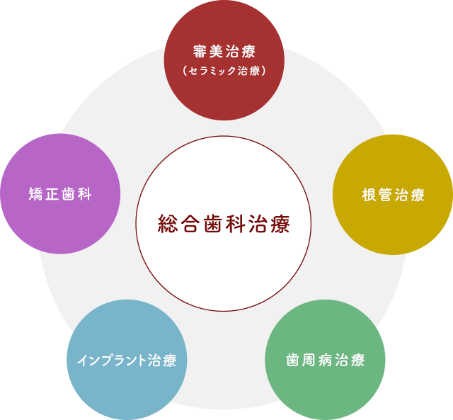 銀座しらゆり矯正歯科 の写真