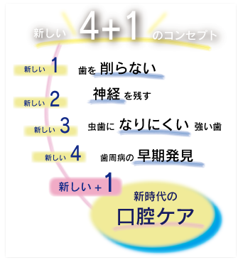公式】 はらだ歯科 の写真