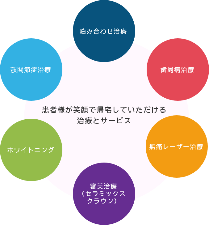 はら歯科医院 の写真