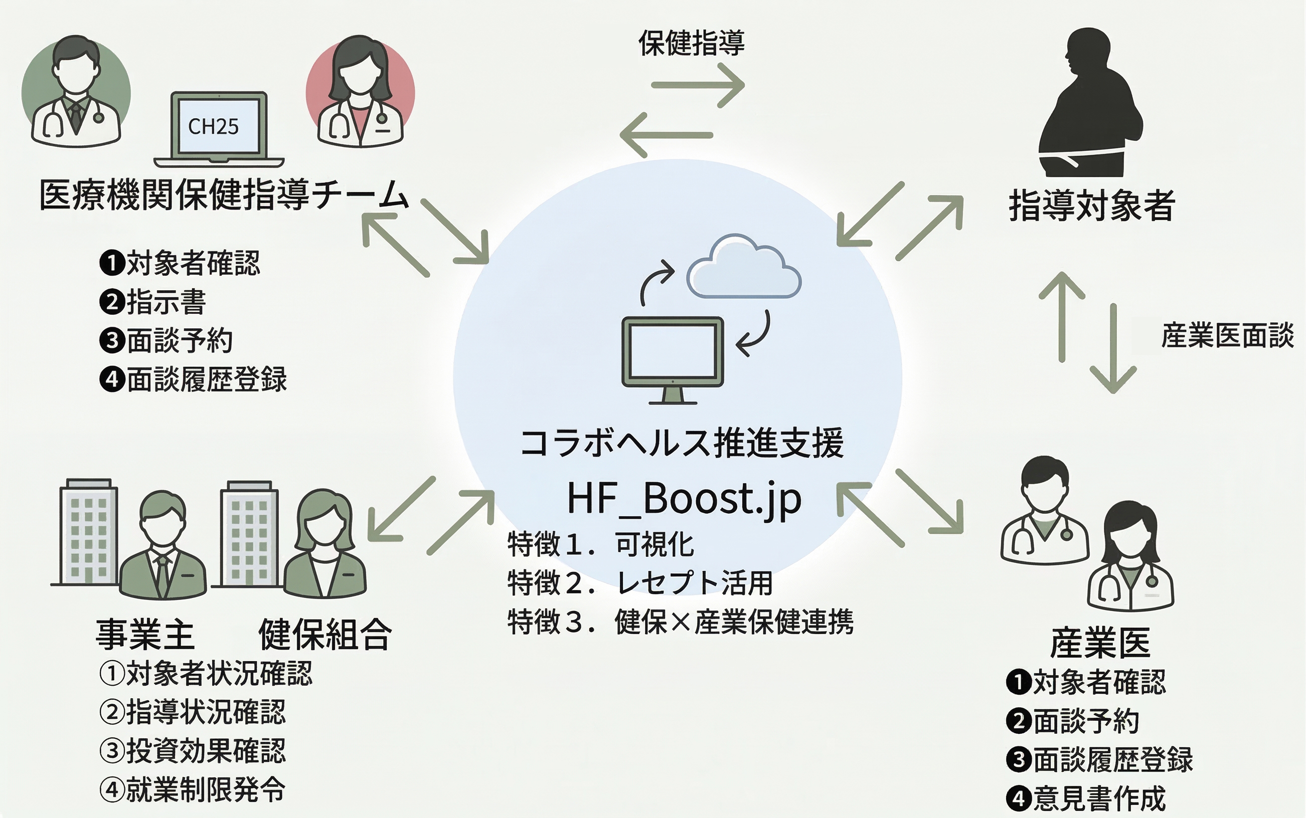 HF_Boost.jp システム概要
