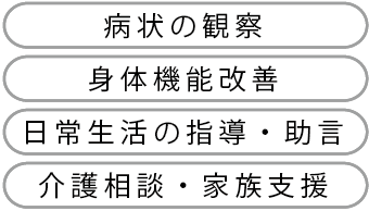 訪問看護ステーション篠原 の写真