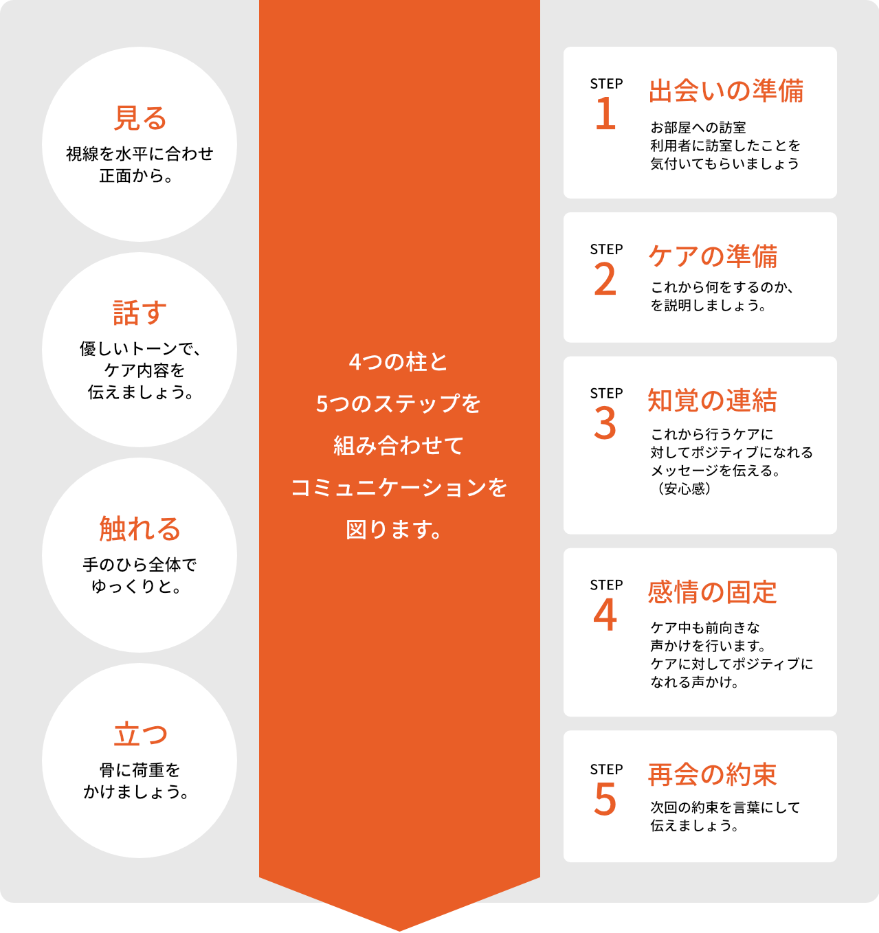 医療法人北寿会 の写真