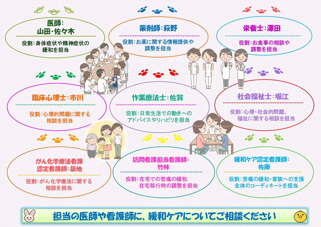 むつ総合病院 がん相談支援体制