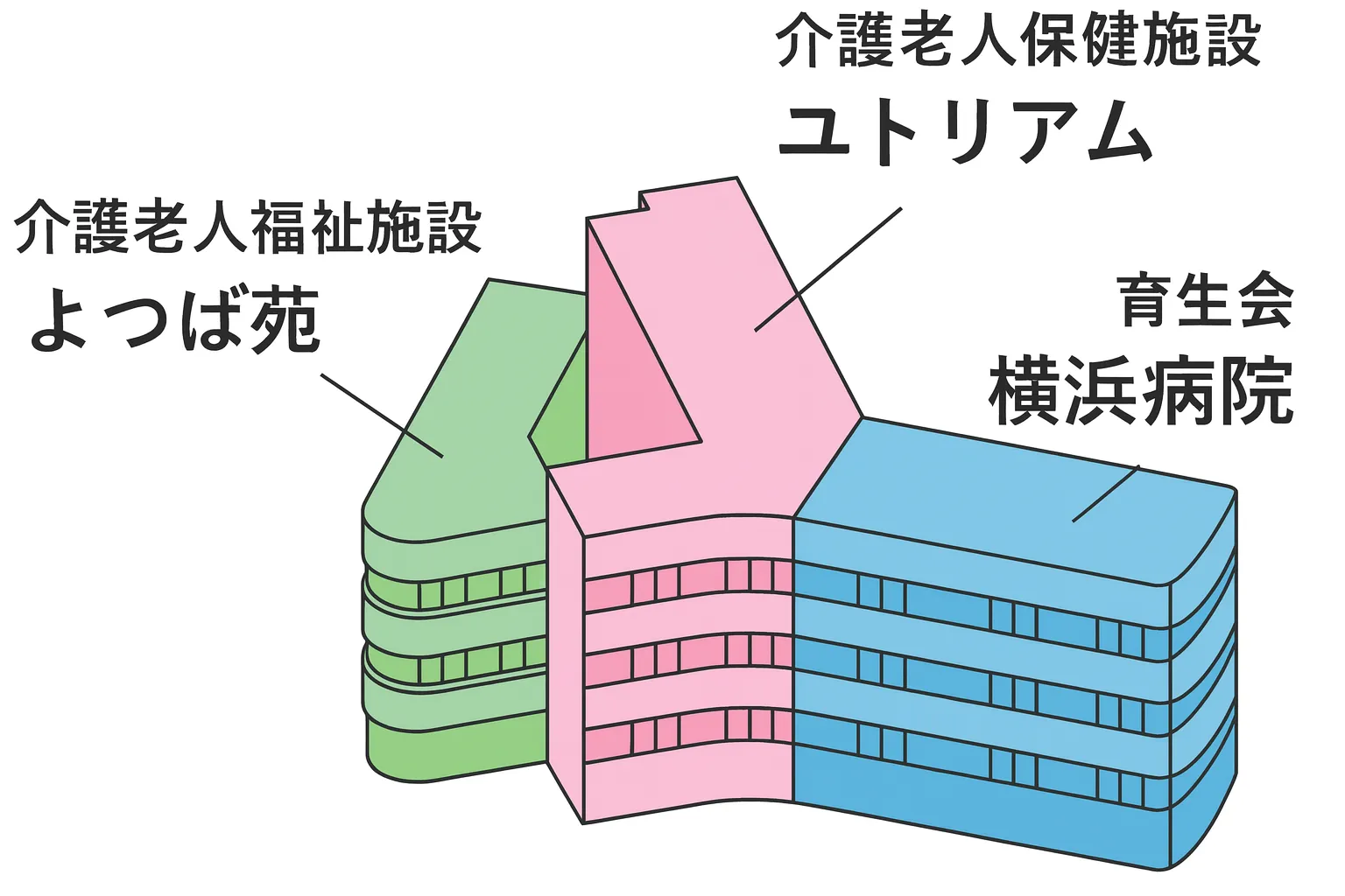 育生会横浜病院 の写真