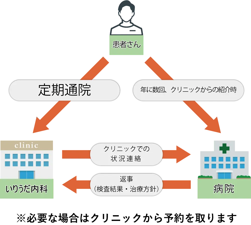公式案内画像