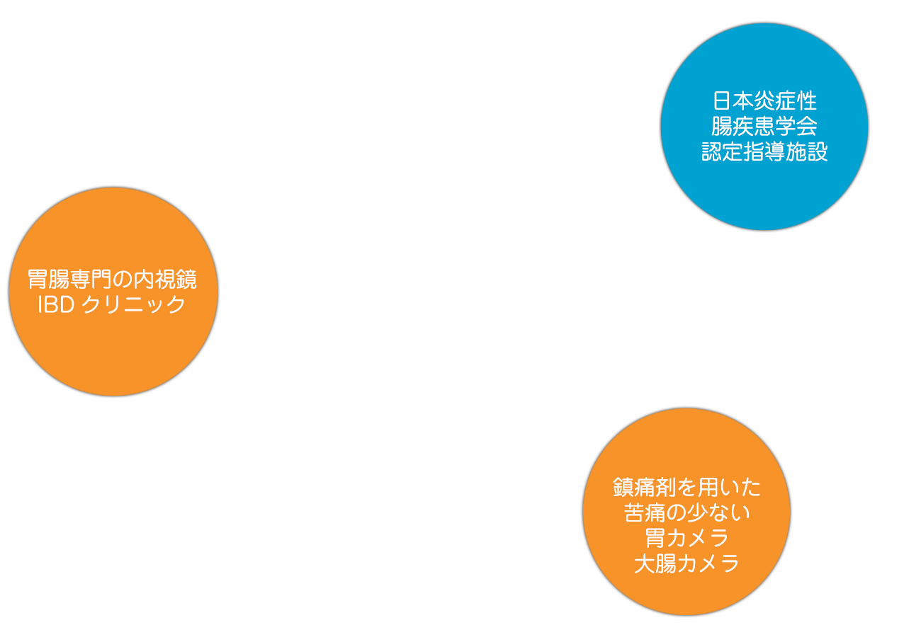 いわもと内科おなかクリニック の写真