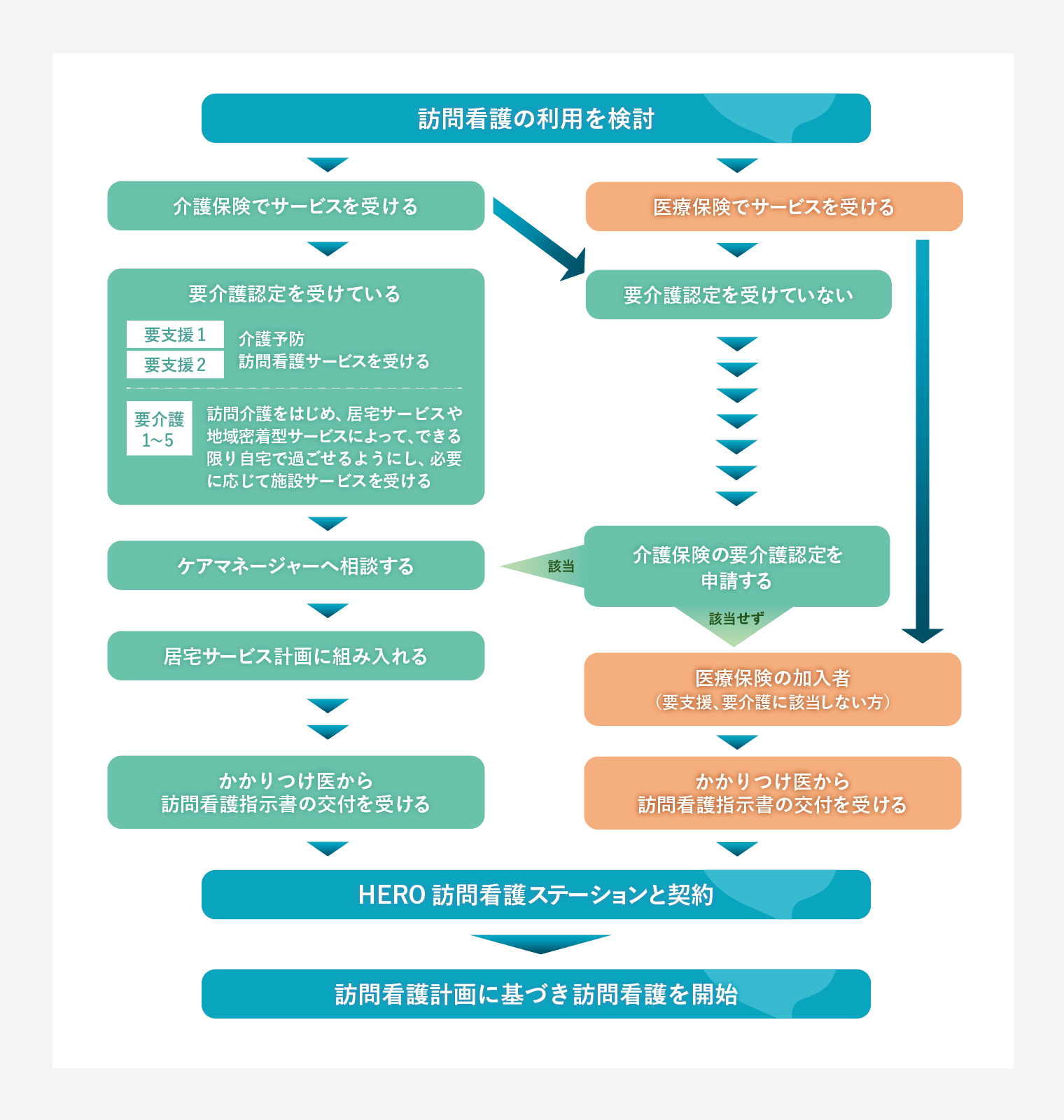 HERO訪問看護ステーション の写真