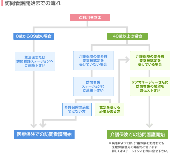 ライフケア訪問看護リハビリステーションふじみ の写真