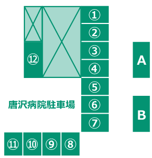 アクセスと来院導線を示す公式画像。