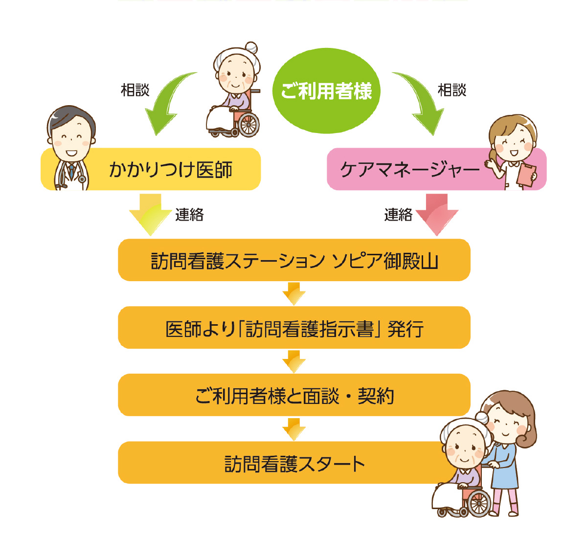 訪問看護ステーションソピア御殿山 の写真