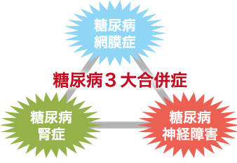専門クリニック の写真