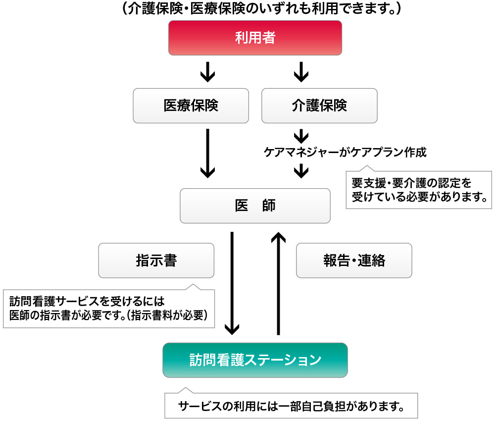 訪問看護ステーションのどか の写真