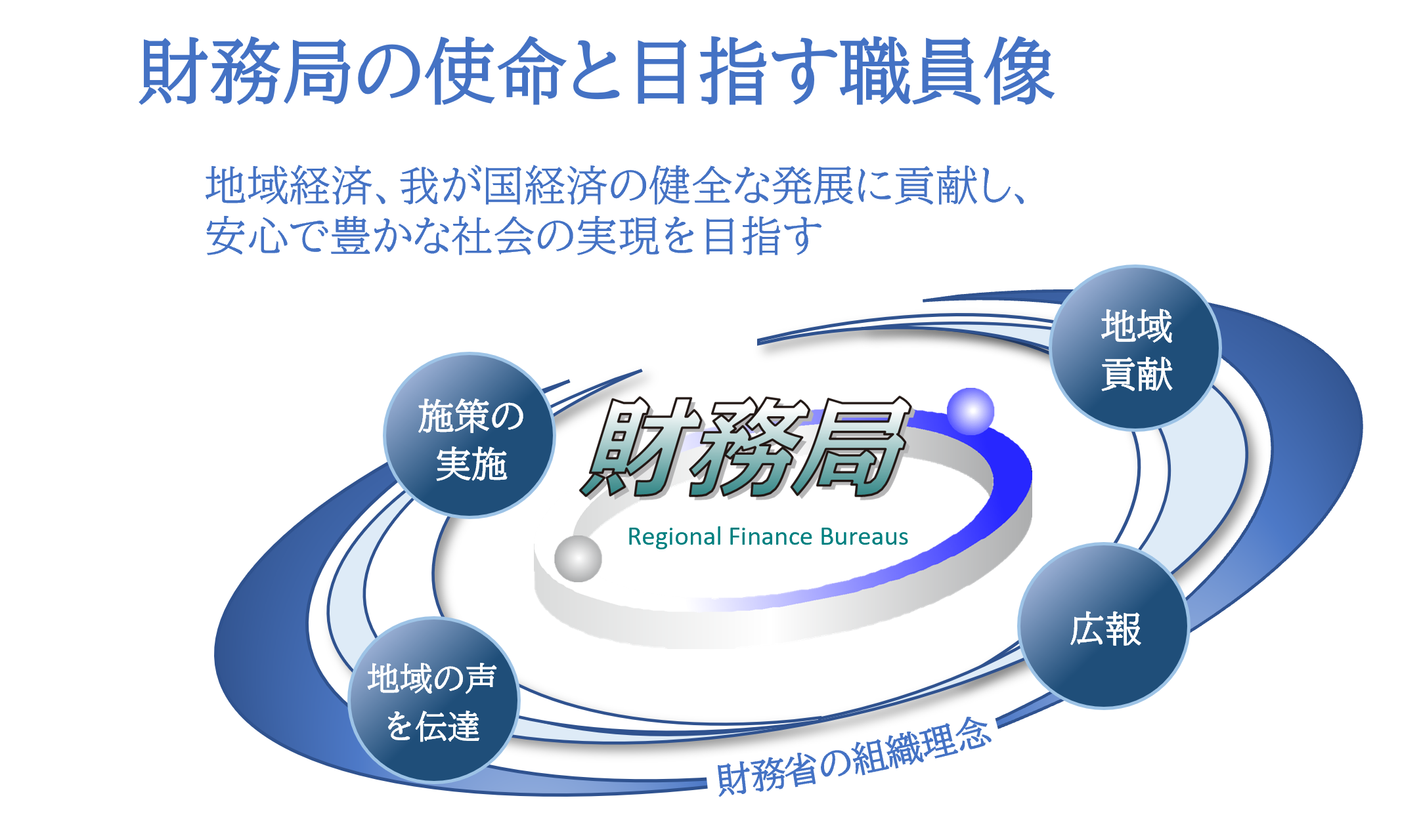 財務省 の写真