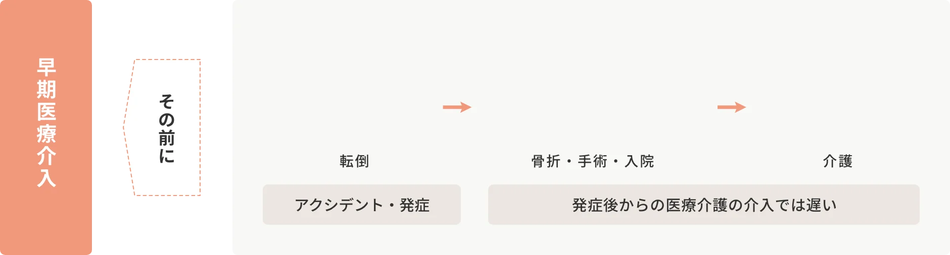ロジケアあかし訪問看護ステーション の写真