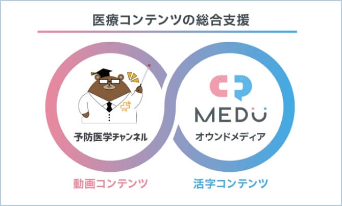 医療動画コンテンツ＆プラットフォーム事業