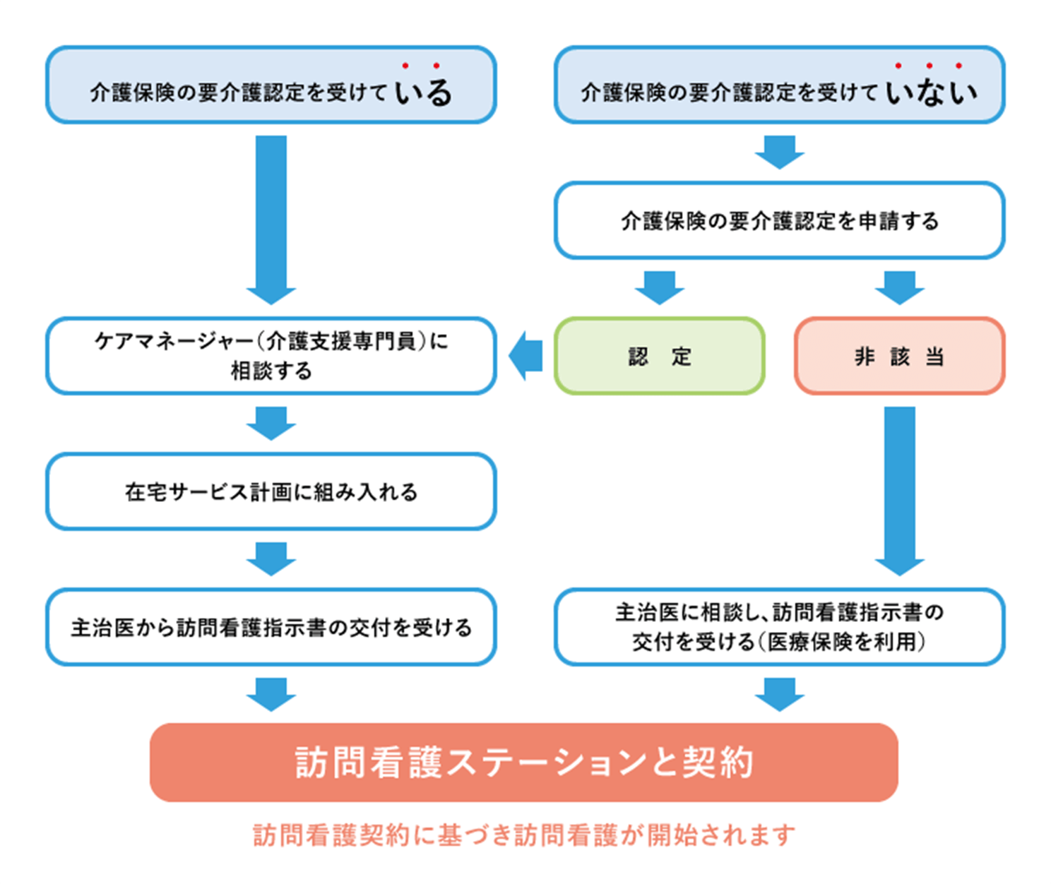 丹波市ミルネ訪問看護ステーション の写真