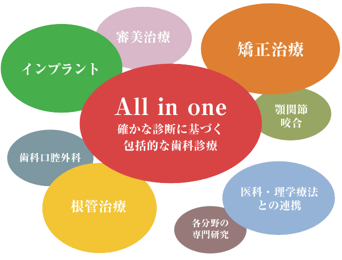 西荻シオン歯科・矯正歯科 の写真