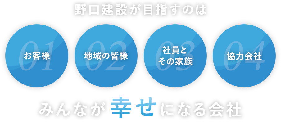 野口建設株式会社 の写真