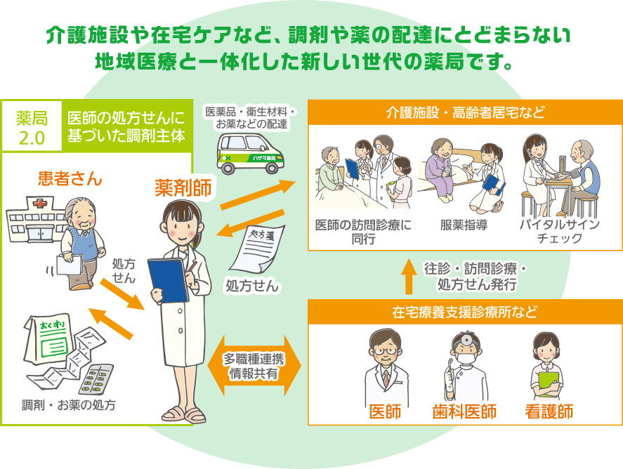 ハザマ 薬局 の写真