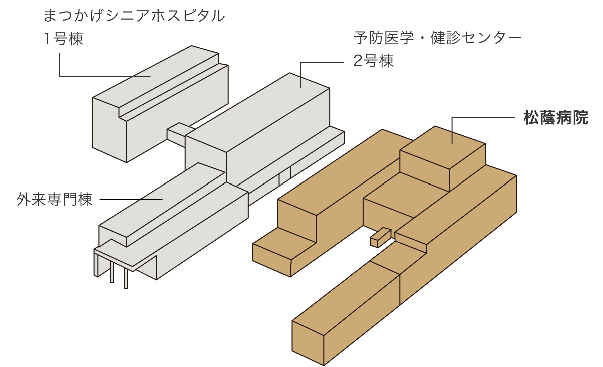 医療法人生生会 松蔭病院 の写真