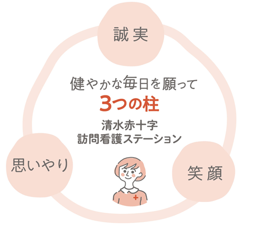 清水赤十字訪問看護ステーション の写真