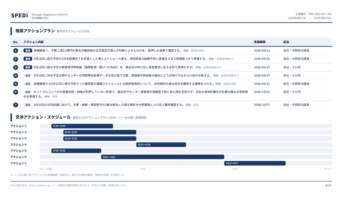 戦略レポート（PDF）の例