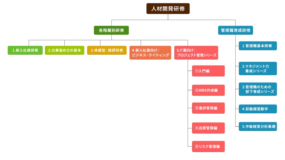 株式会社シンメトリクス の写真