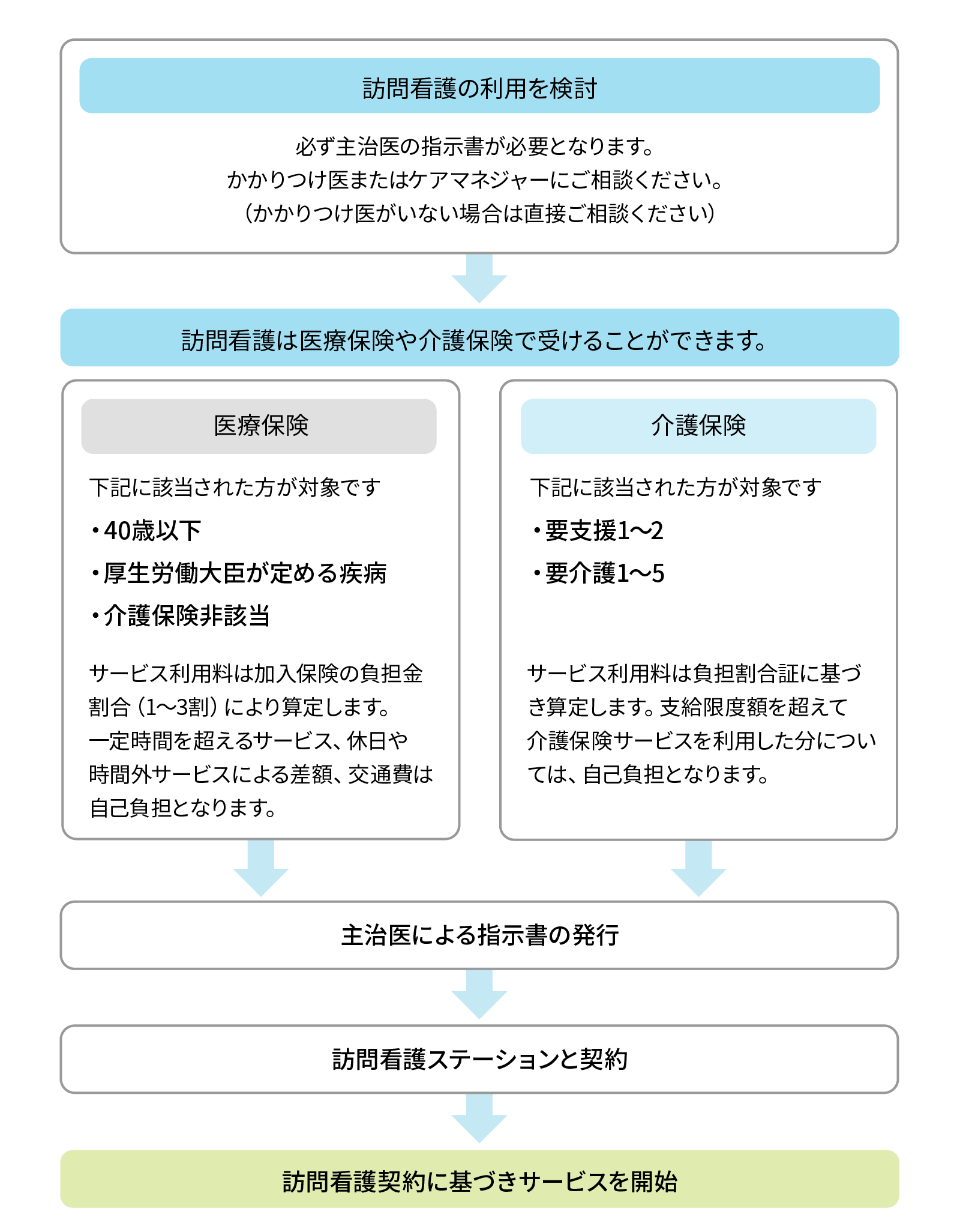 ＹＭＧ訪問看護ステーション新横リハ の写真