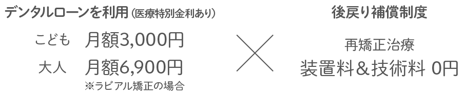 立川矯正歯科 の写真