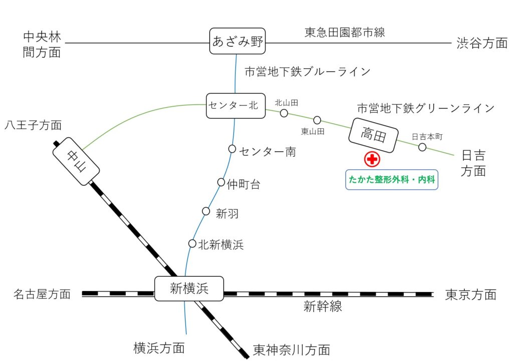 たかた整形外科・内科 の写真