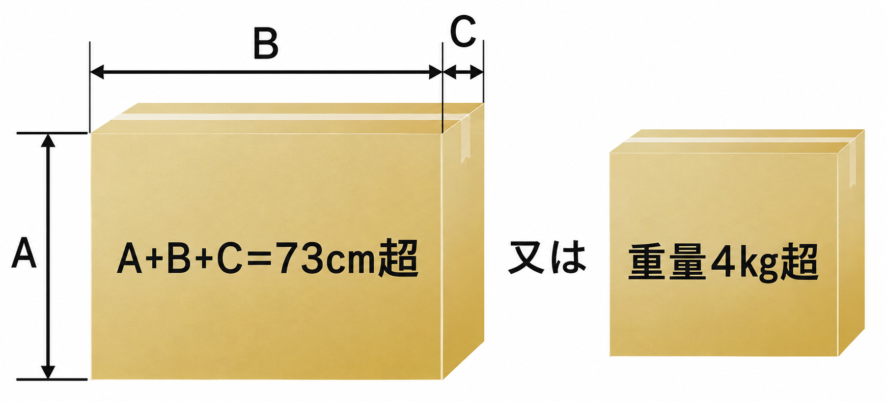 特定信書便事業