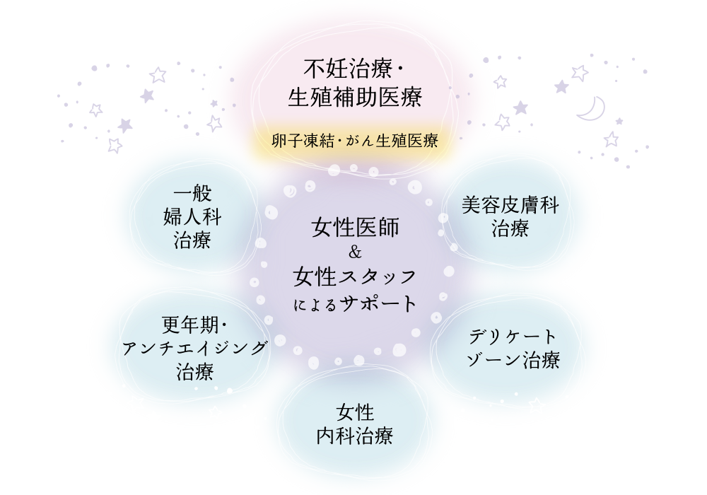 医療法人田村秀子婦人科医院 の写真