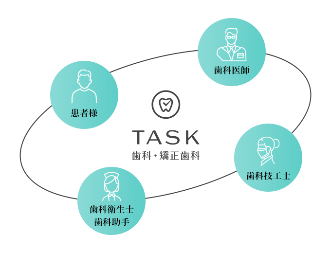 TASK歯科・矯正歯科 の写真
