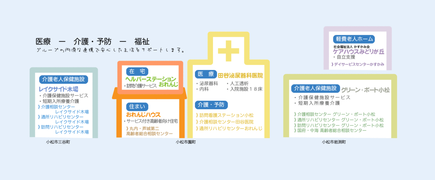 医療法人社団田谷会 の写真