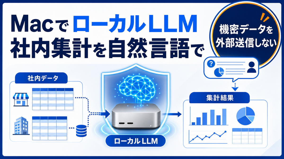 ＴｏｄｏＯＮａｄａ株式会社 の写真