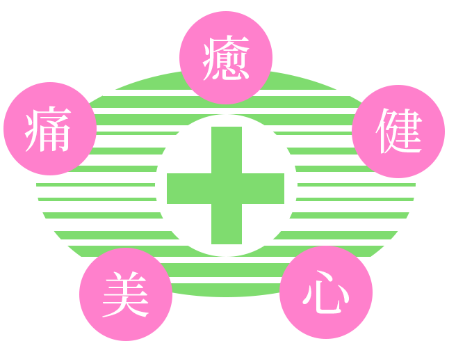 東西医学ビルクリニック