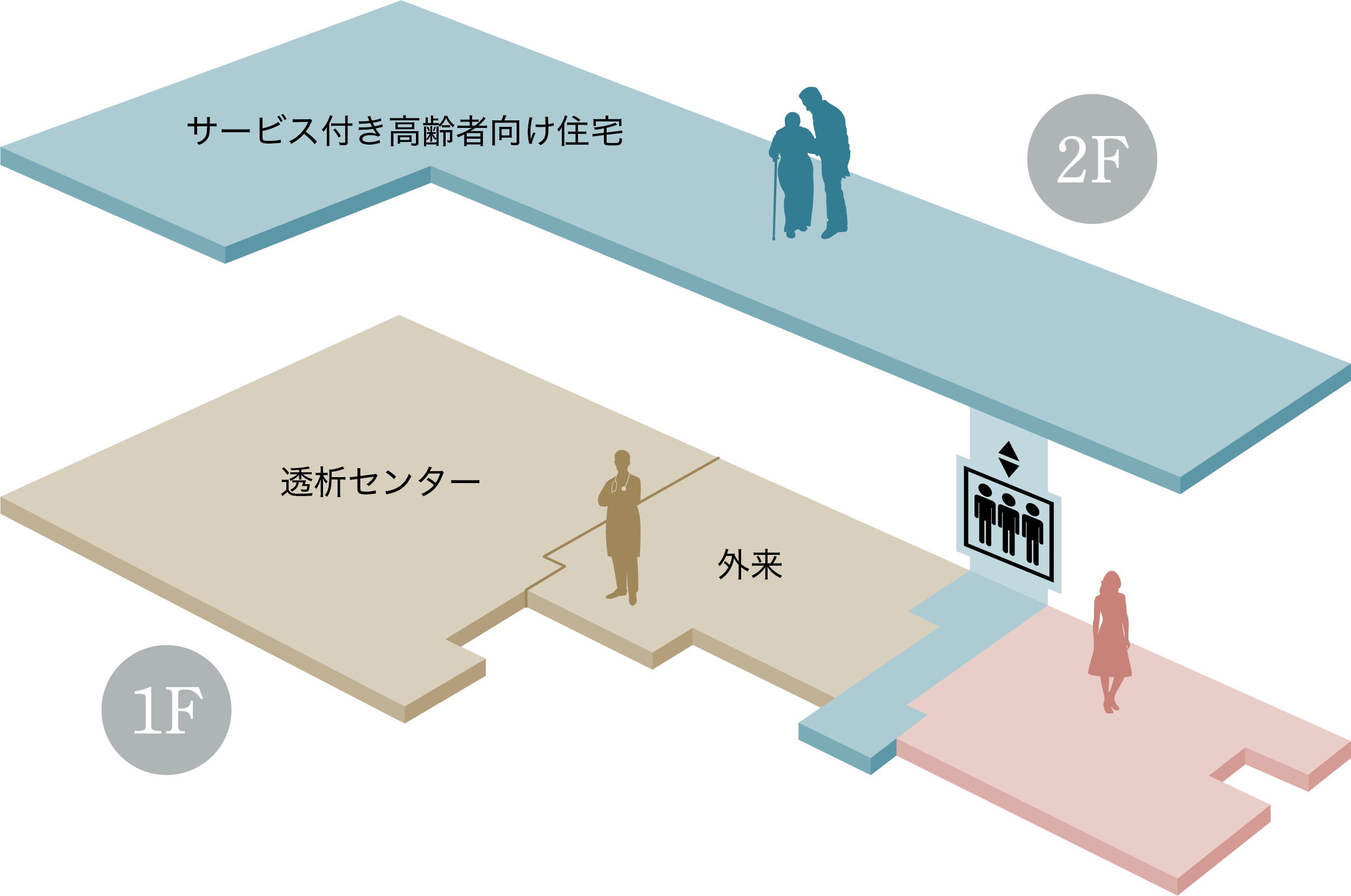 都賀中央医院 の写真