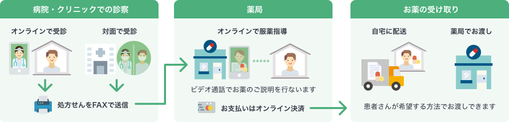 公式案内画像
