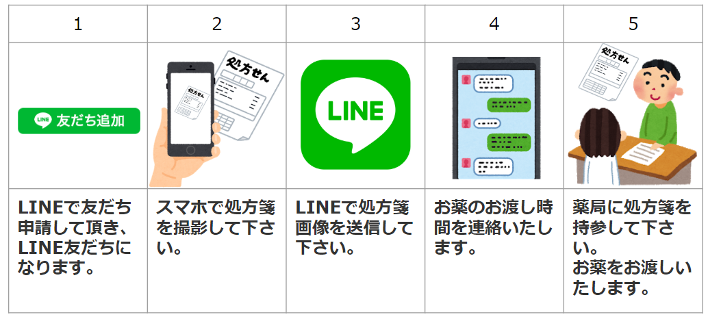 若葉薬局 の写真