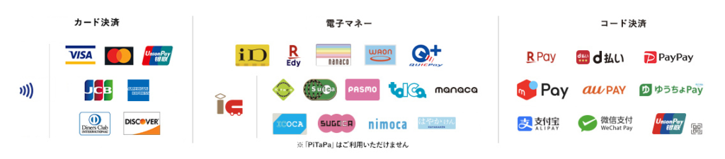 医療法人社団ヒューマニティー＆アート会　ワキタ眼科 の写真